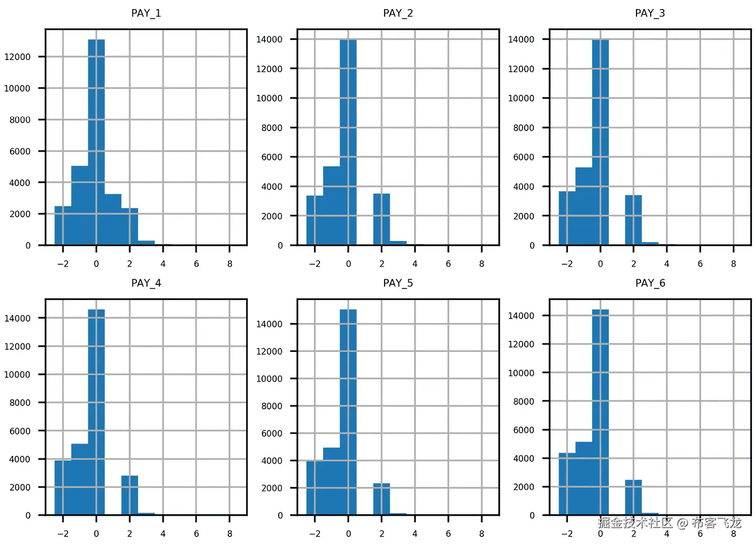 图 1.44：直方图子图的网格
