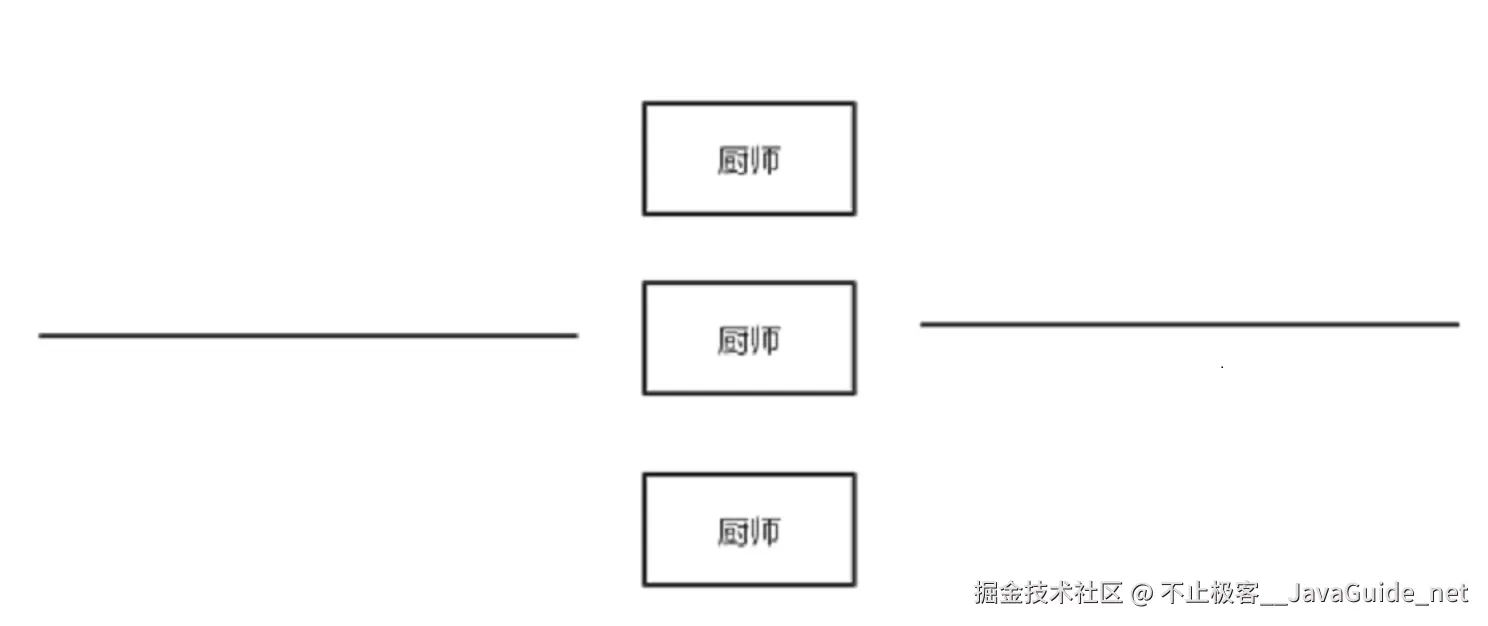 集群-厨师图解