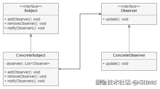 11.1 观察者模式类图.png