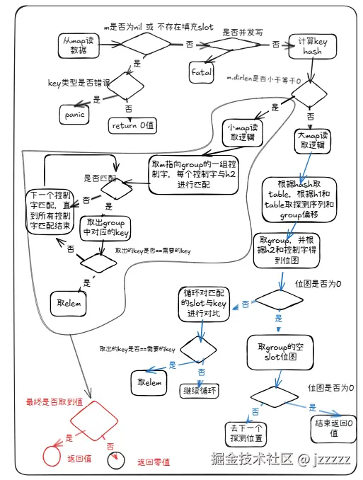 readmap.png