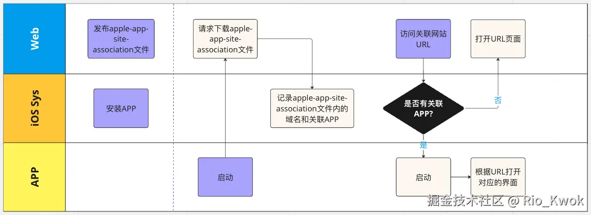 前端视角中的H5页面调起APP全解决方案.png