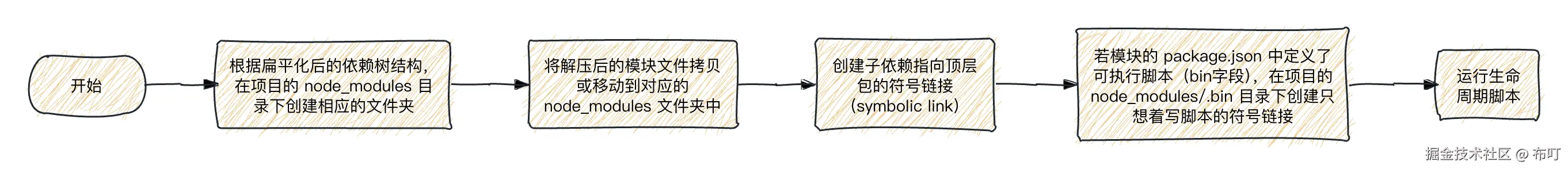 Pasted image 20251112032854.png