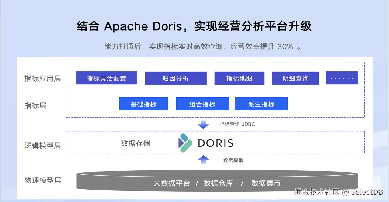 01 升级分析平台：实时动态指标高效查询.png