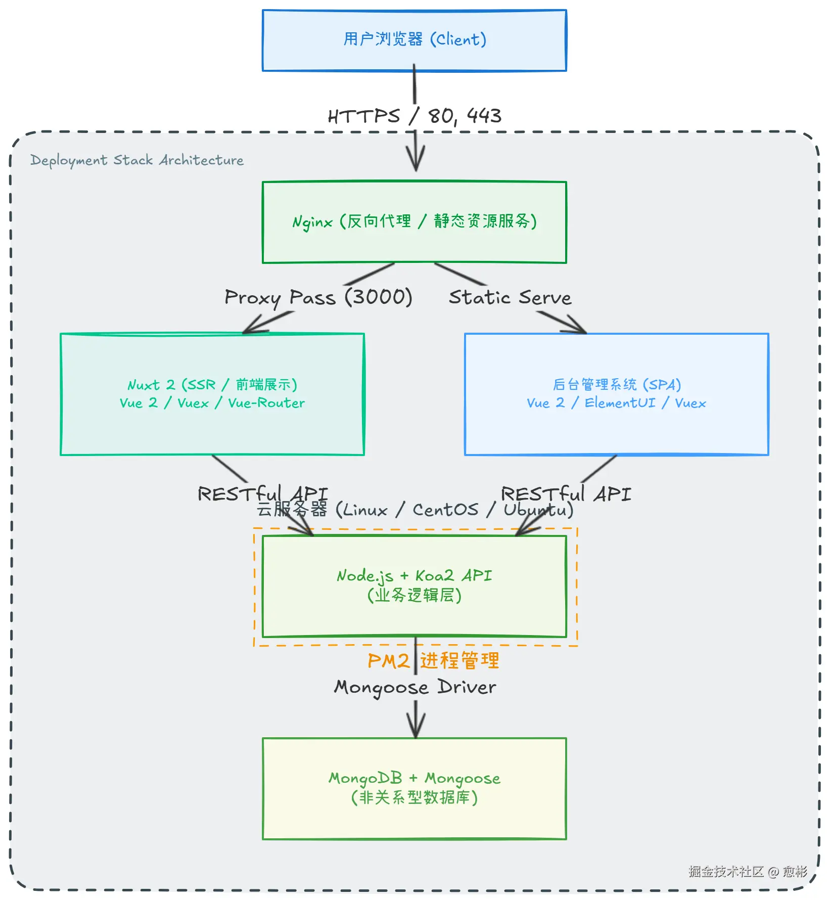 架构图.png