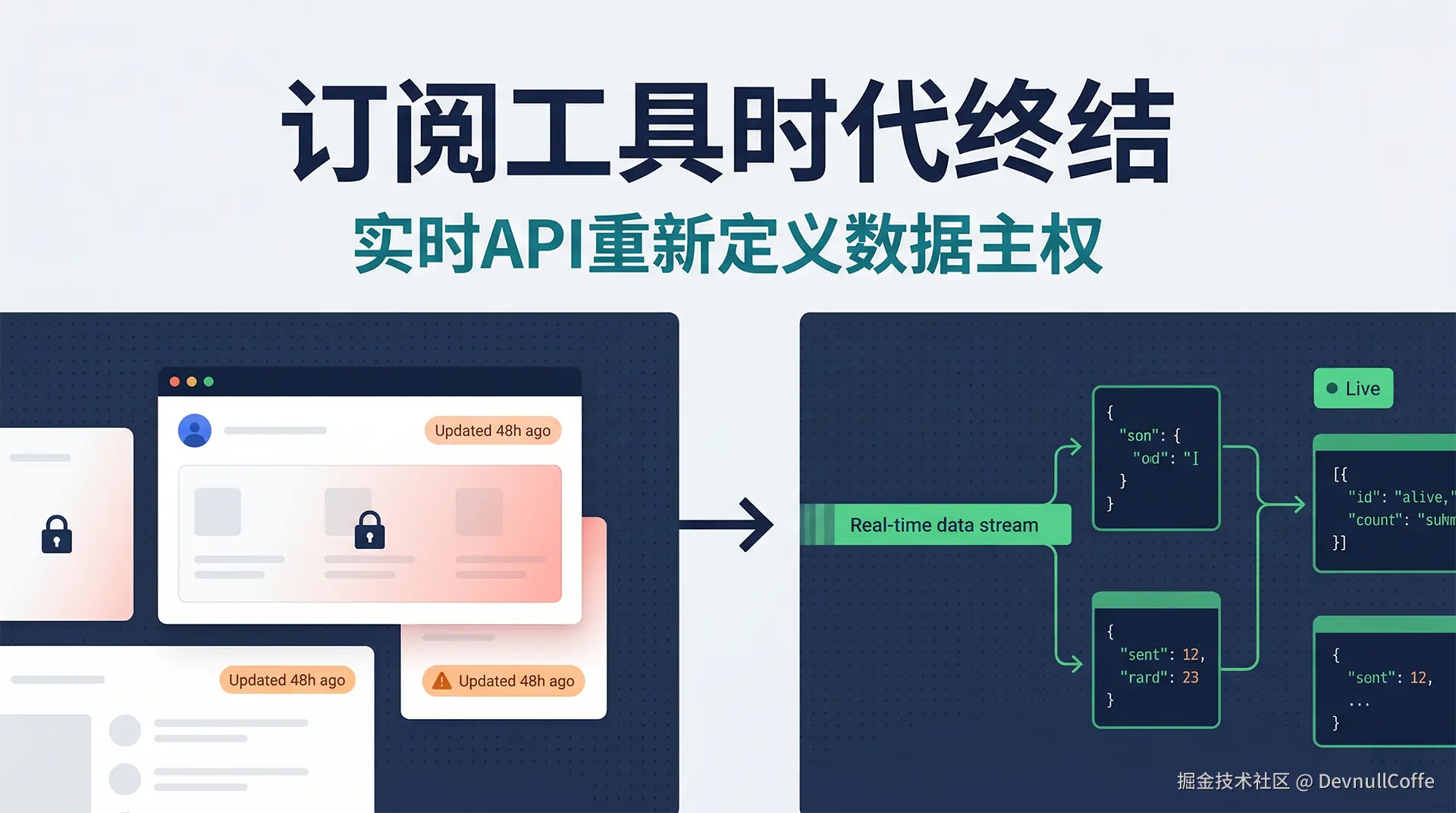 亚马逊选品工具替代方案：订阅制 vs 实时数据API深度对比 | Pangolinfo.png