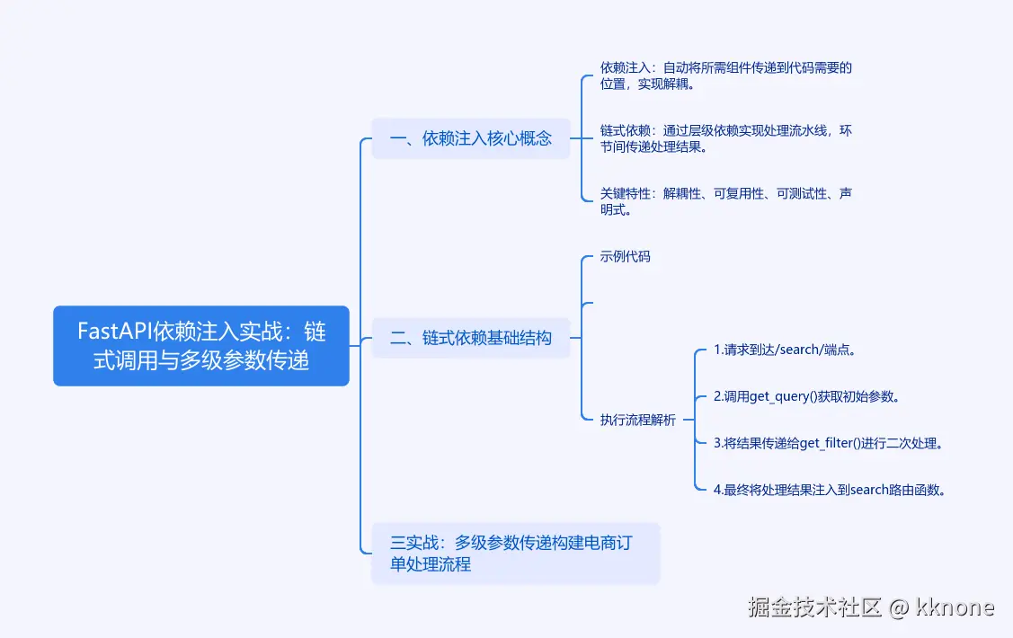 cmdragon_cn.png