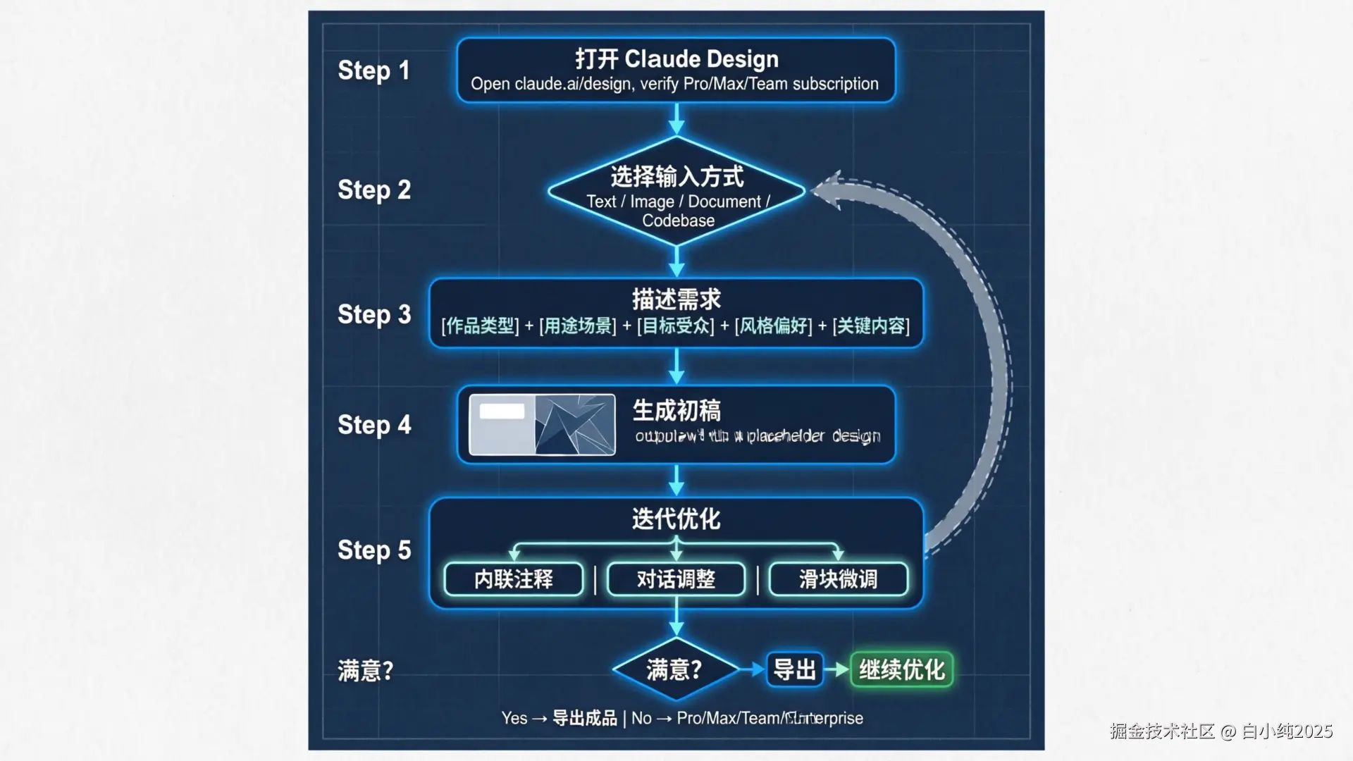 03-infographic-workflow-iteration.png