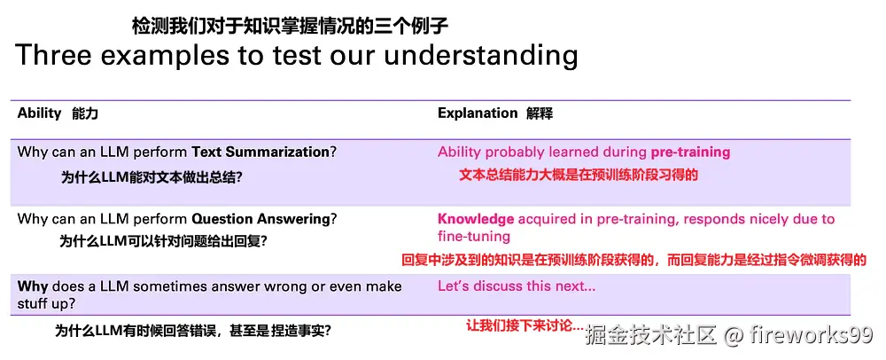 测试对LLM的掌握程度