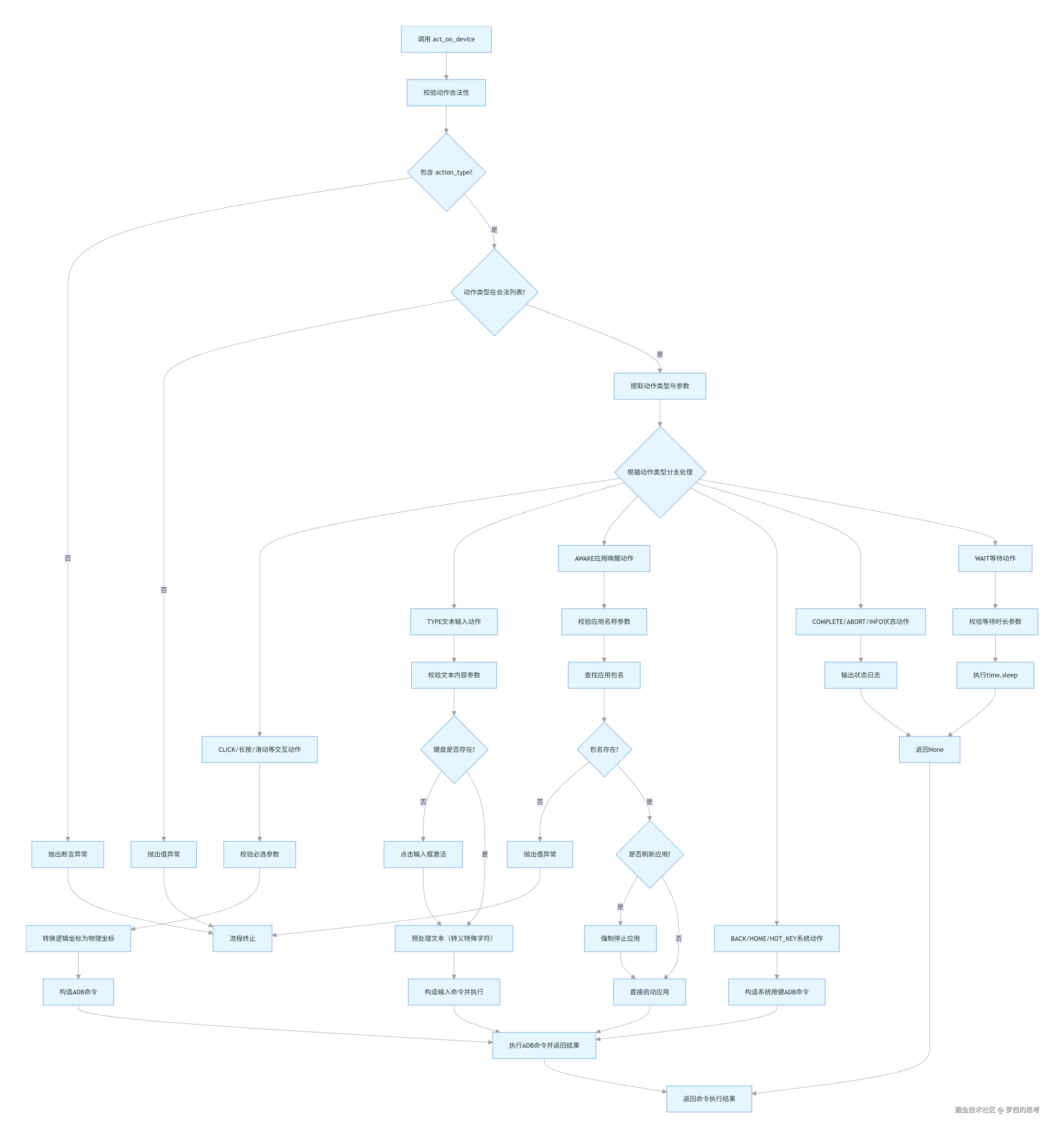 act_on_device @ pu_frontend_executor-1