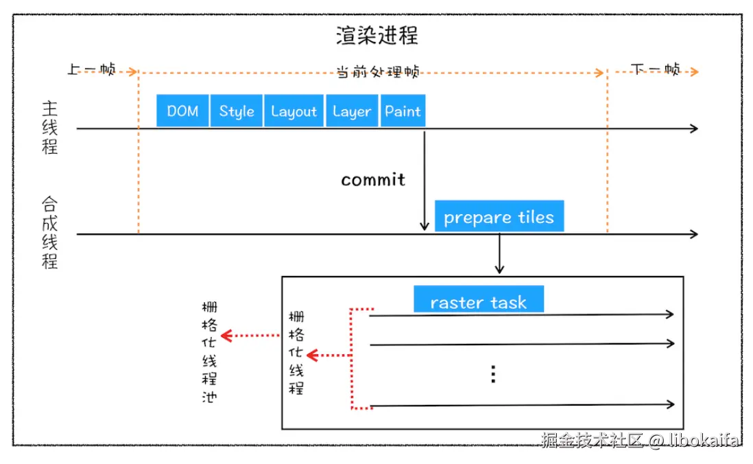 截屏2026-01-28 22.19.46.png