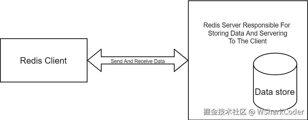 Redis-cli