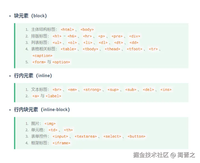总结各元素的显示模式