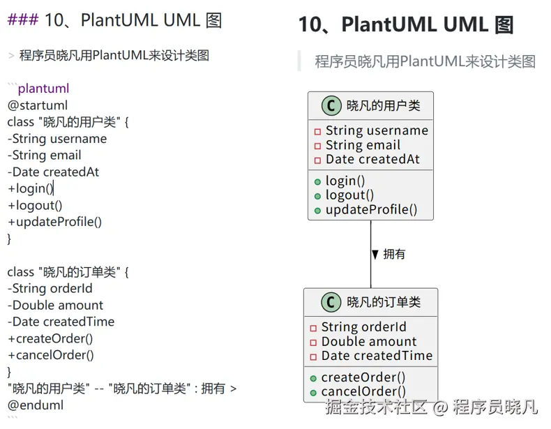 PlantUML UML 图