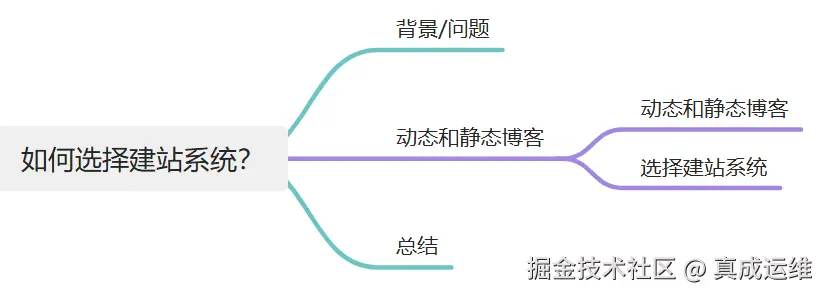 目录结构
