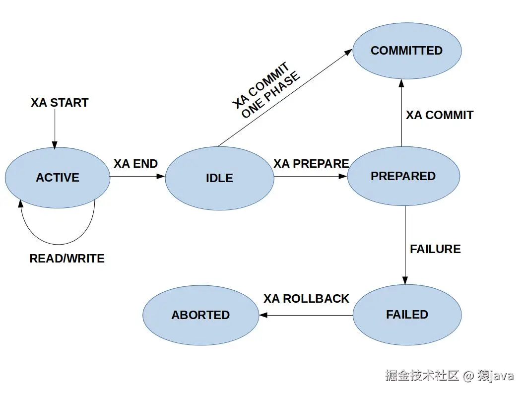 mysql-two-phase-2.png