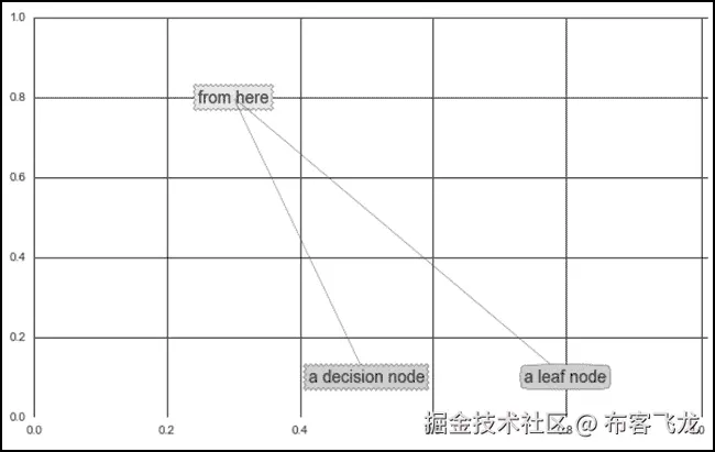 An example