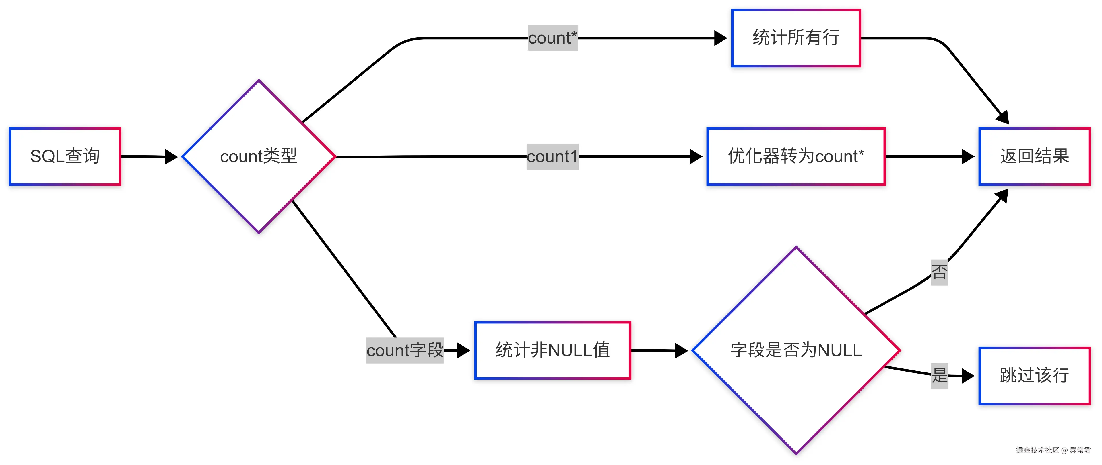 SQL查询.png