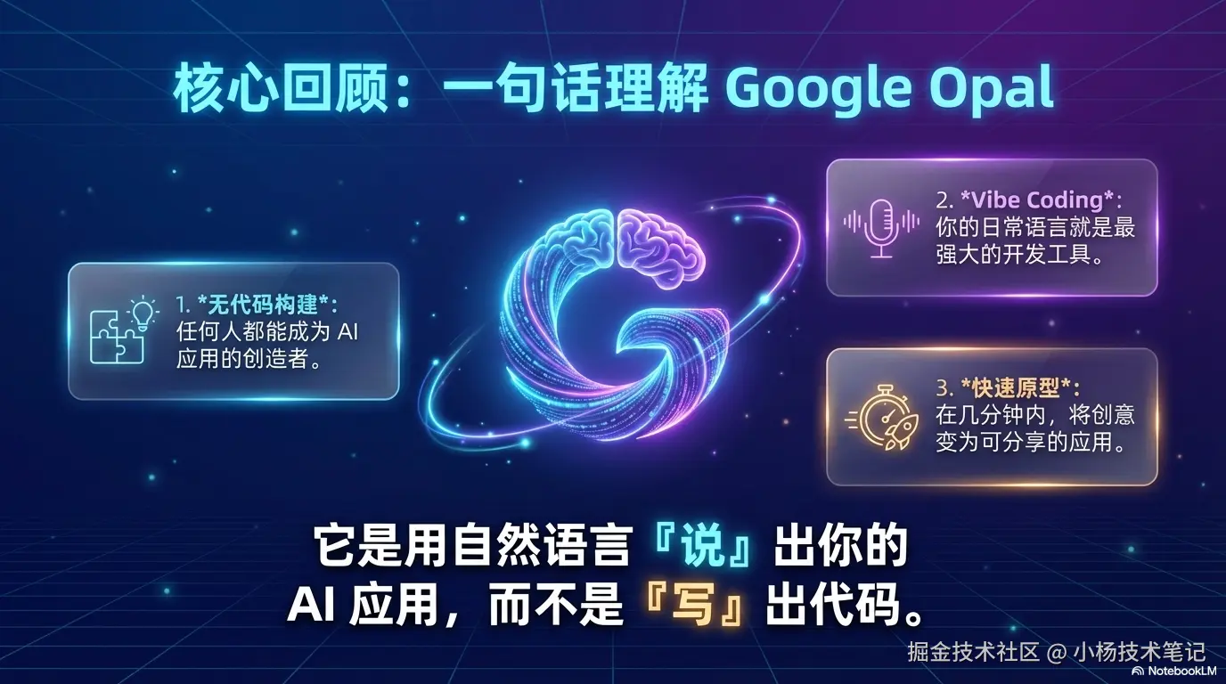总结