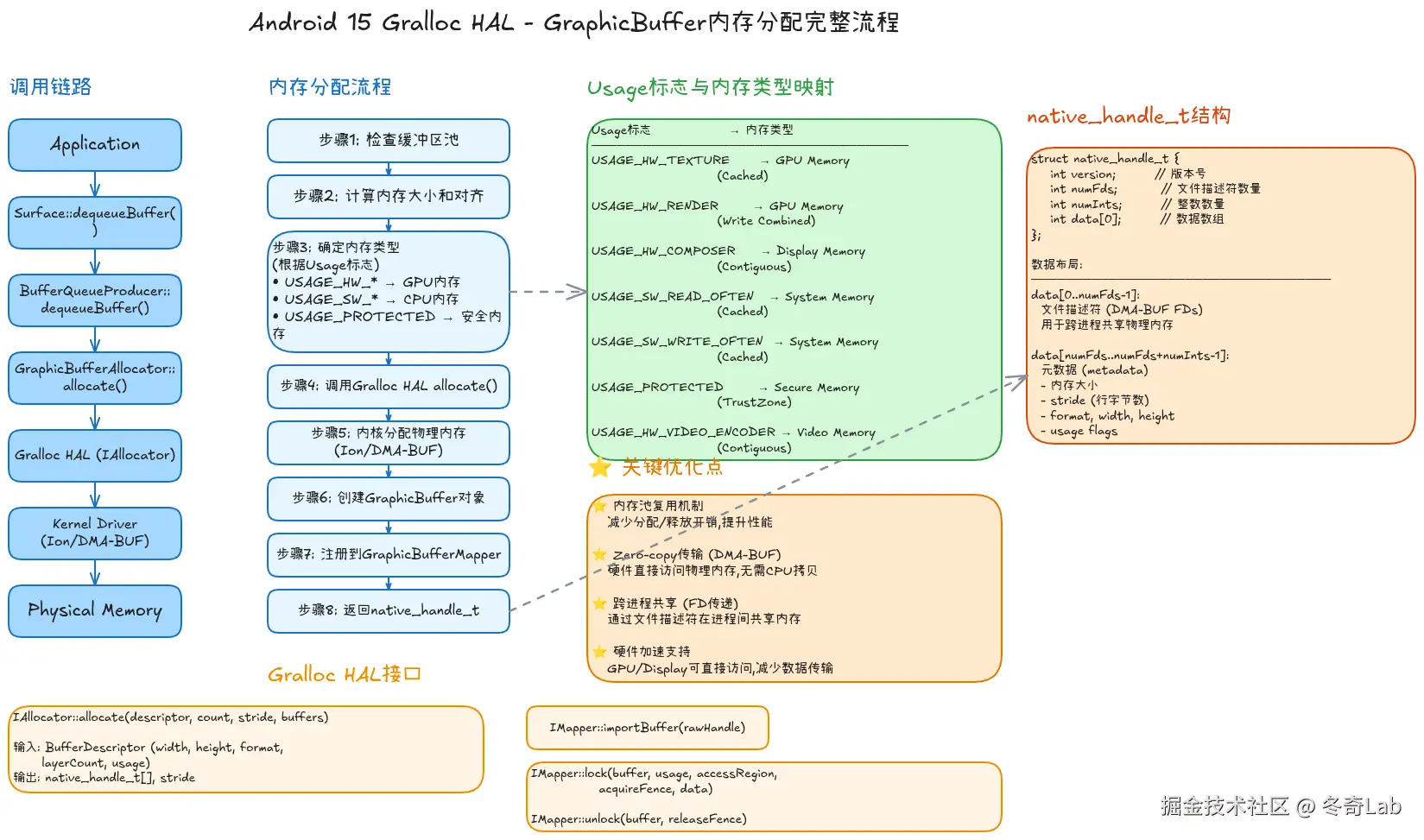 02-05-gralloc-allocation-flow.png