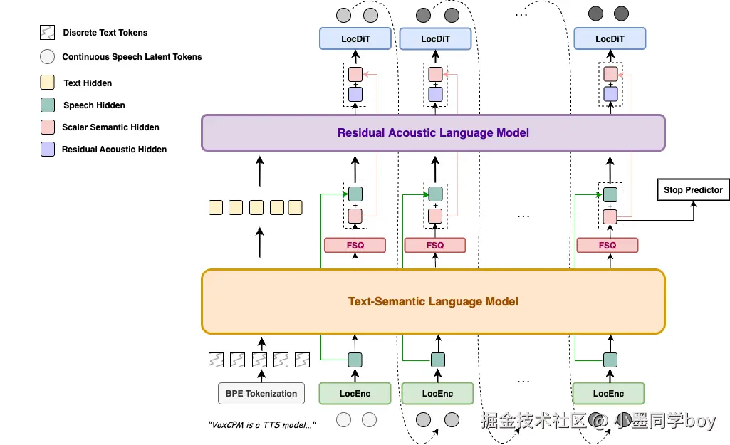voxcpm_model