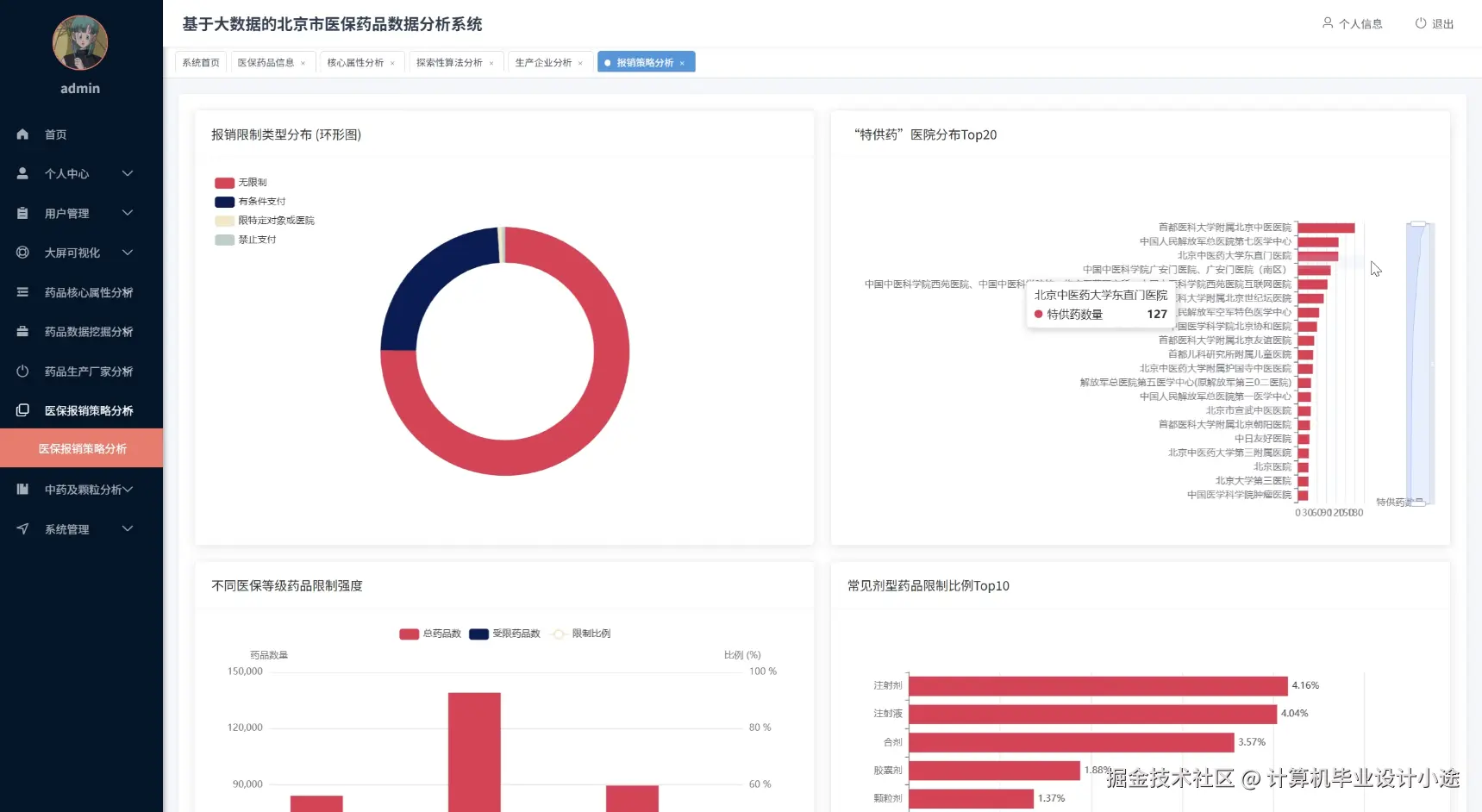 医保报销策略分析.png