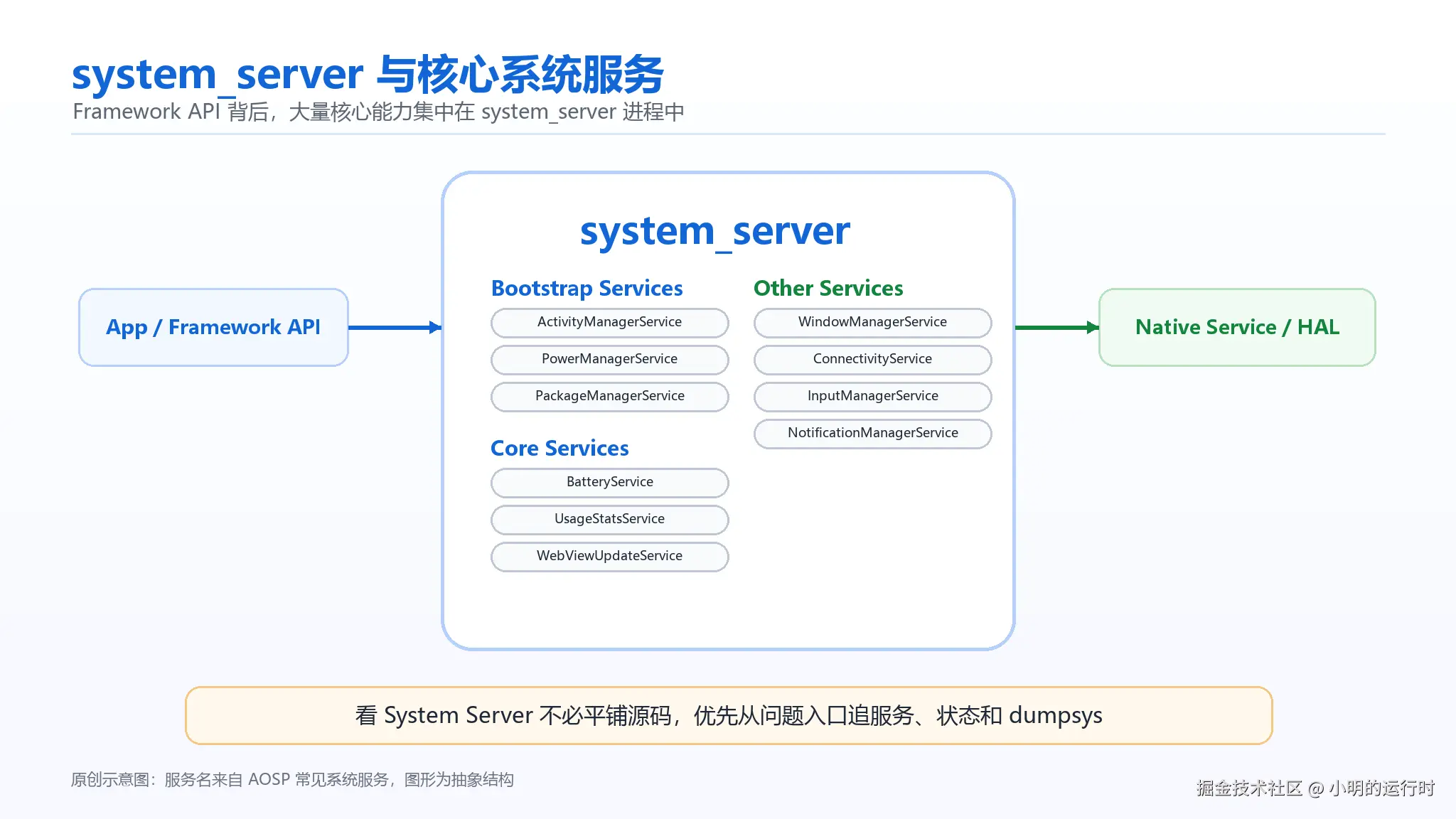 system-server-services.png