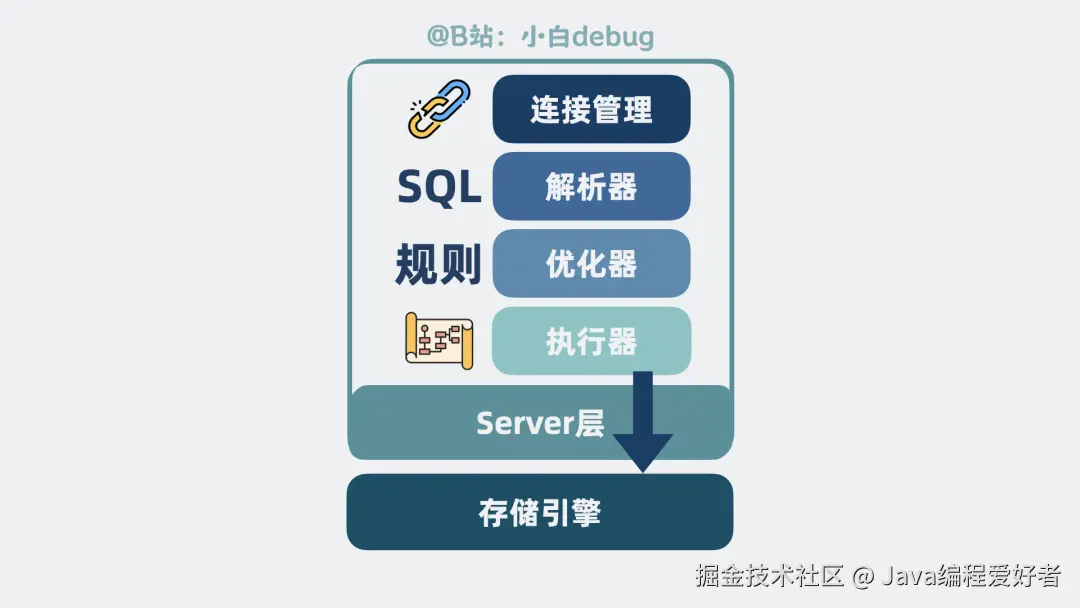 server层内部