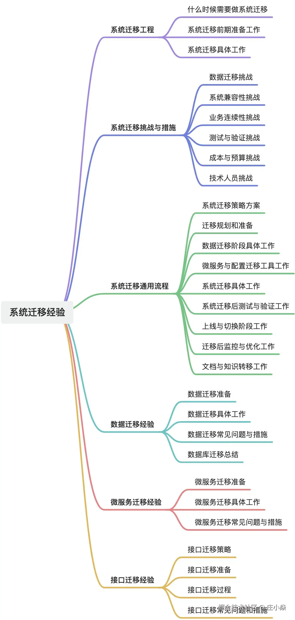 画板