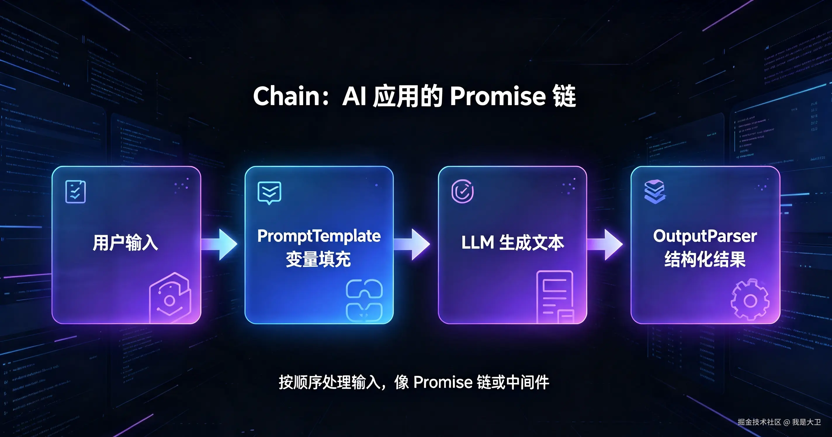 AI Agent架构图生成 (3).png