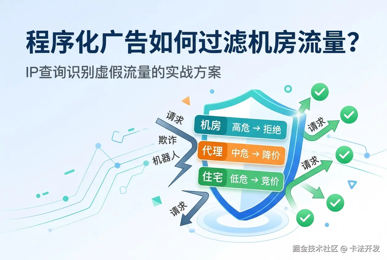 程序化广告如何过滤机房流量？IP查询识别虚假流量的实战方案.png