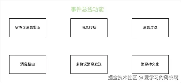 消息转换系统-功能设计.jpg