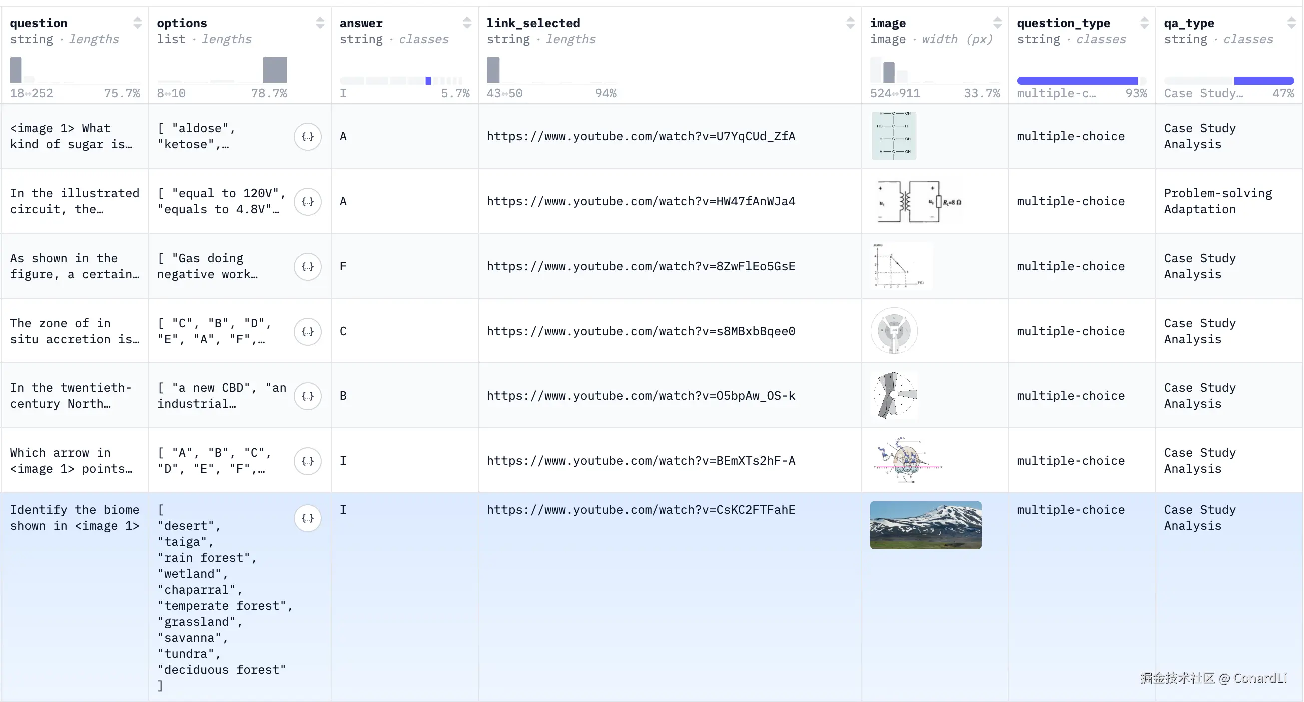 https://huggingface.co/datasets/lmms-lab/VideoMMMU
