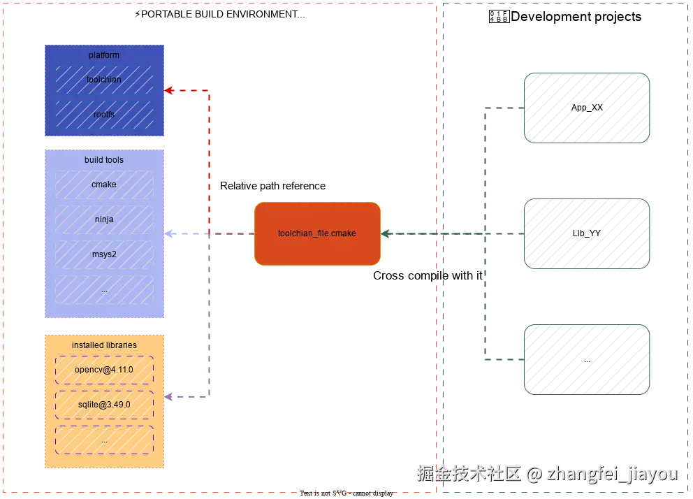 workflow.svg