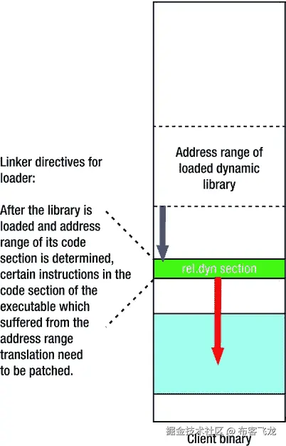 A978-1-4302-6668-6_8_Fig5_HTML.jpg