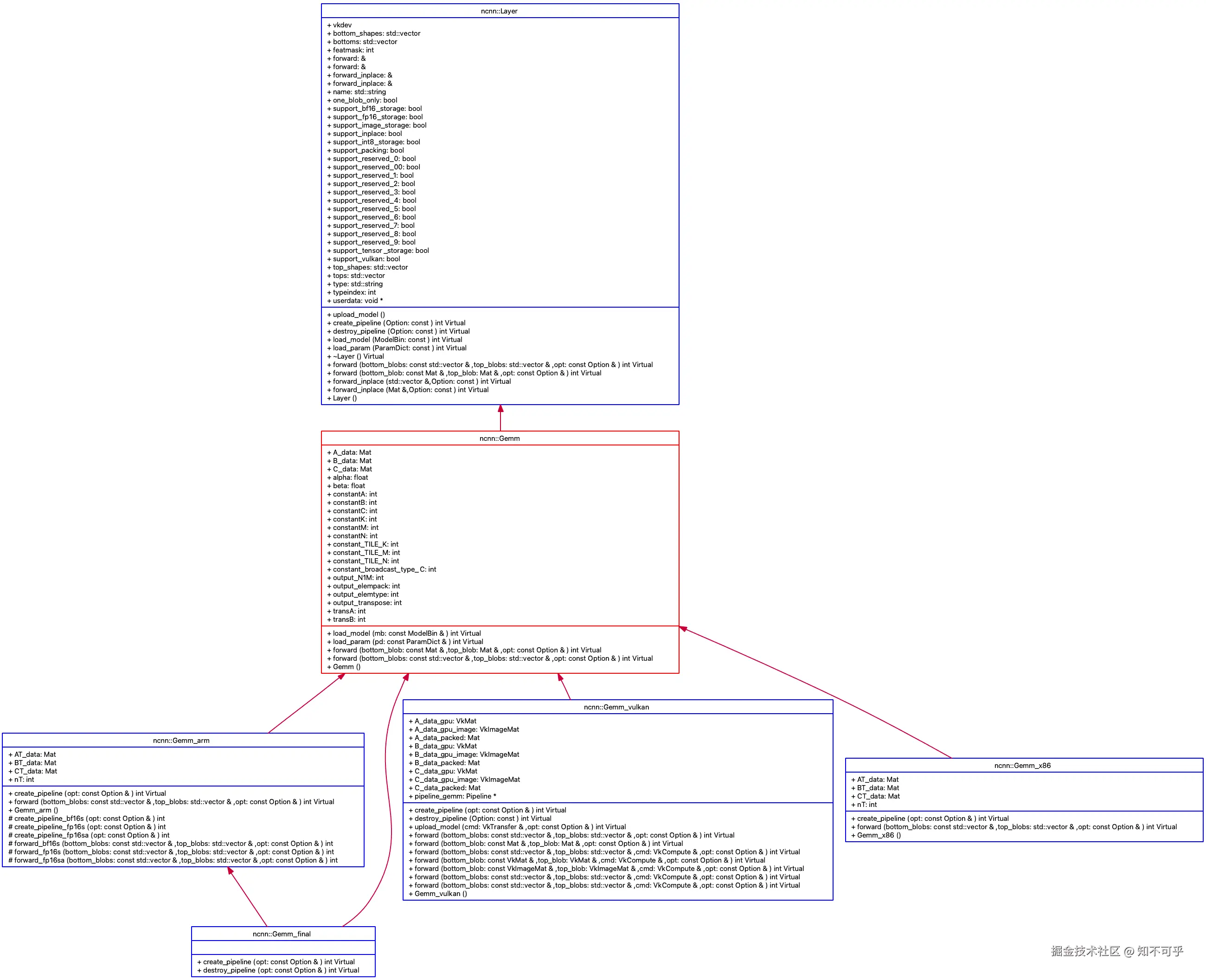 UMLClassDiagram-Gemm.png