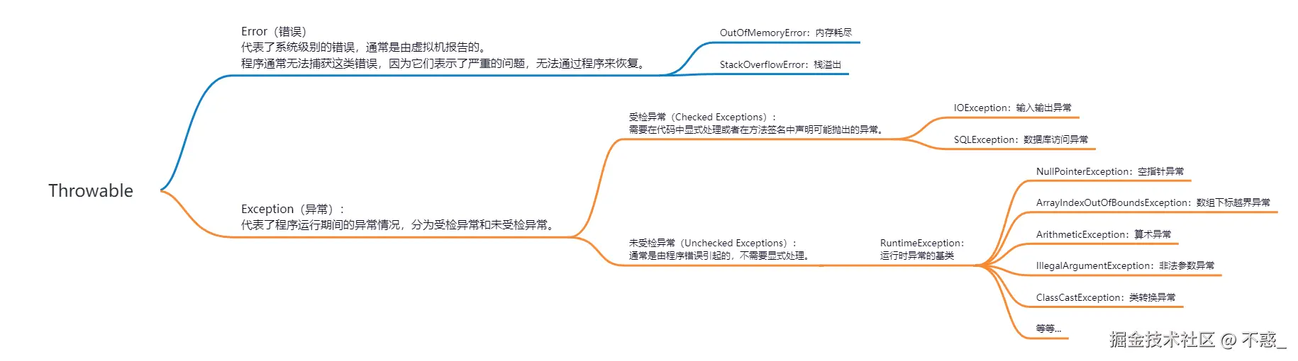 请在此添加图片描述