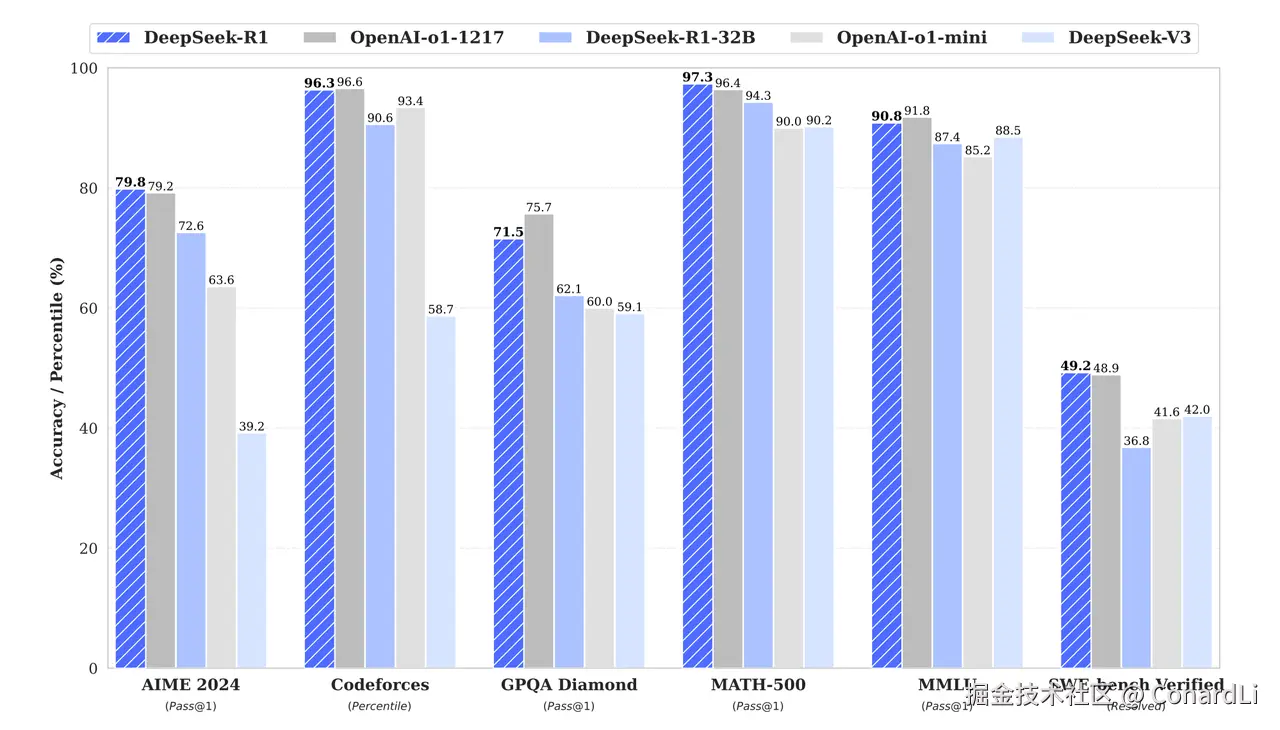 https://arxiv.org/pdf/2501.12948