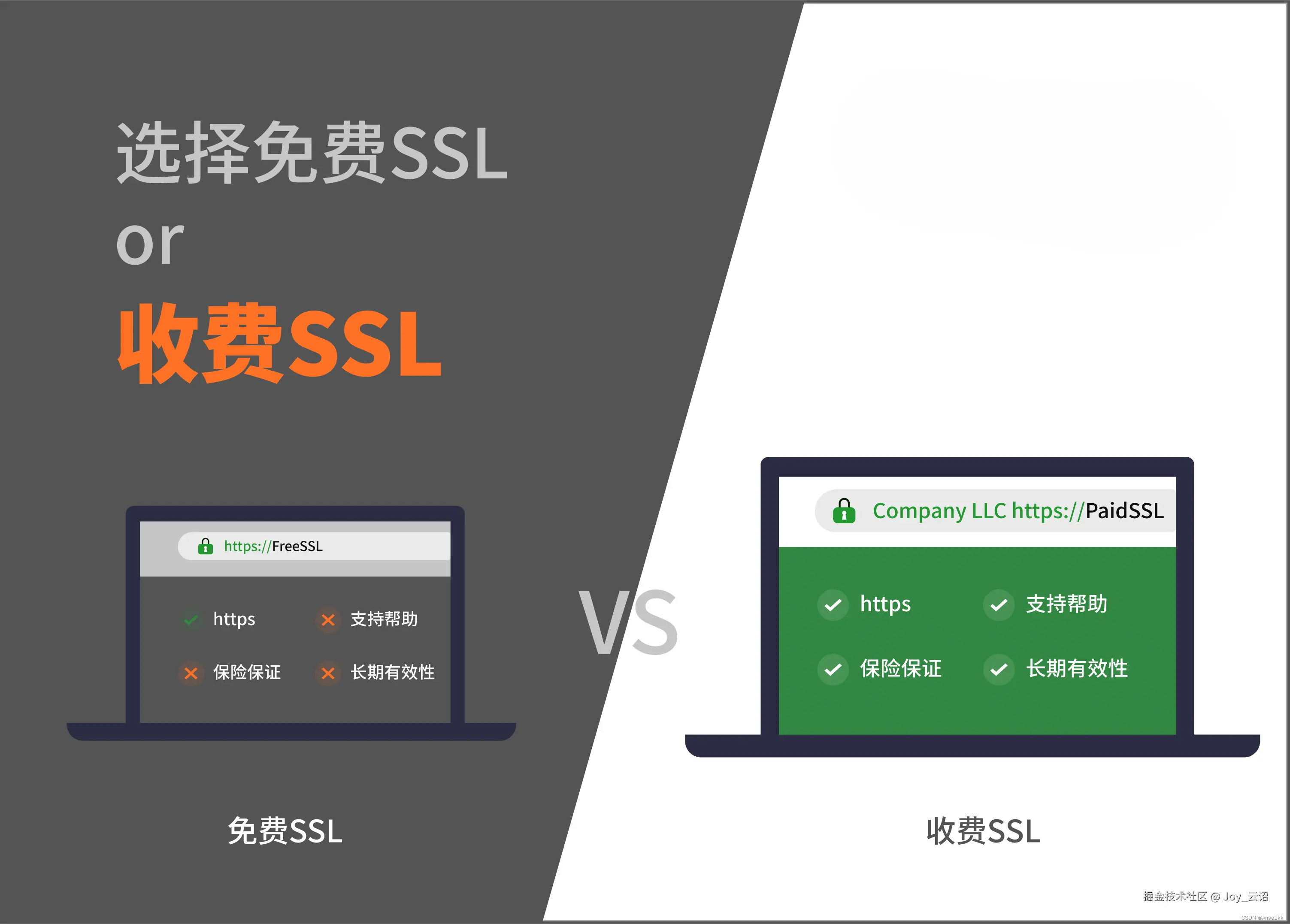 免费和收费证书的区别 无logo.png