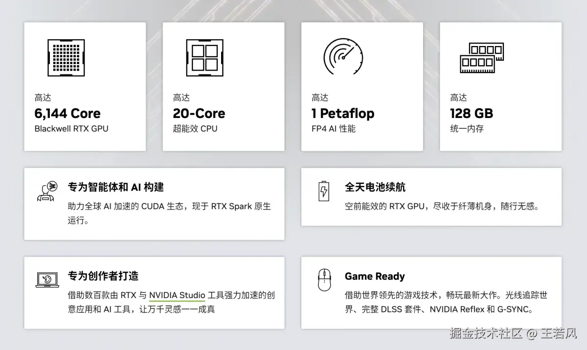 RTX Spark 的核心参数：Blackwell RTX GPU、20 核 CPU、1 Petaflop FP4 AI 性能与 128GB 统一内存