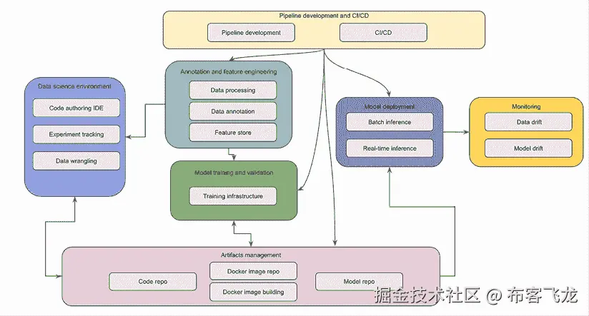 包含文本、截图、图表、设计的图片，自动生成描述
