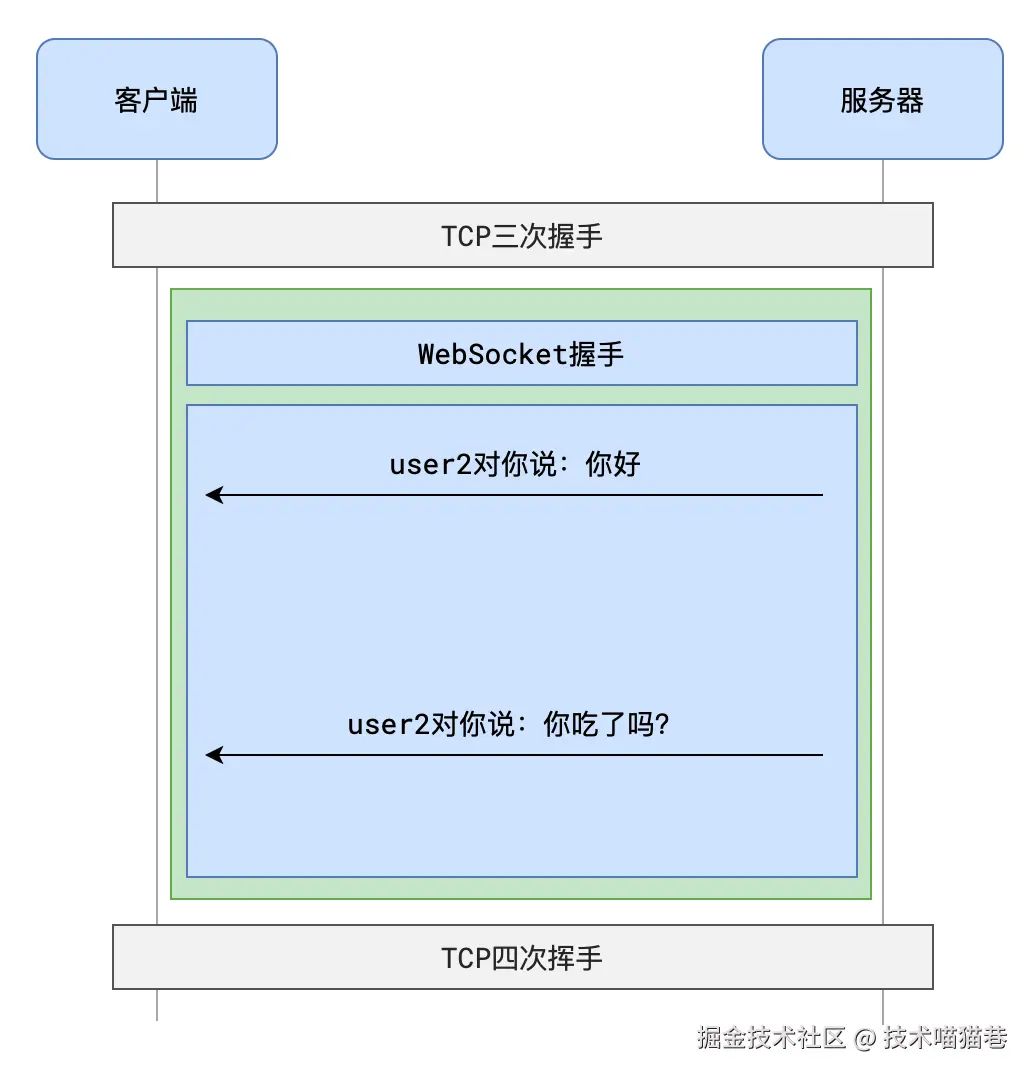 image-20211028171840145