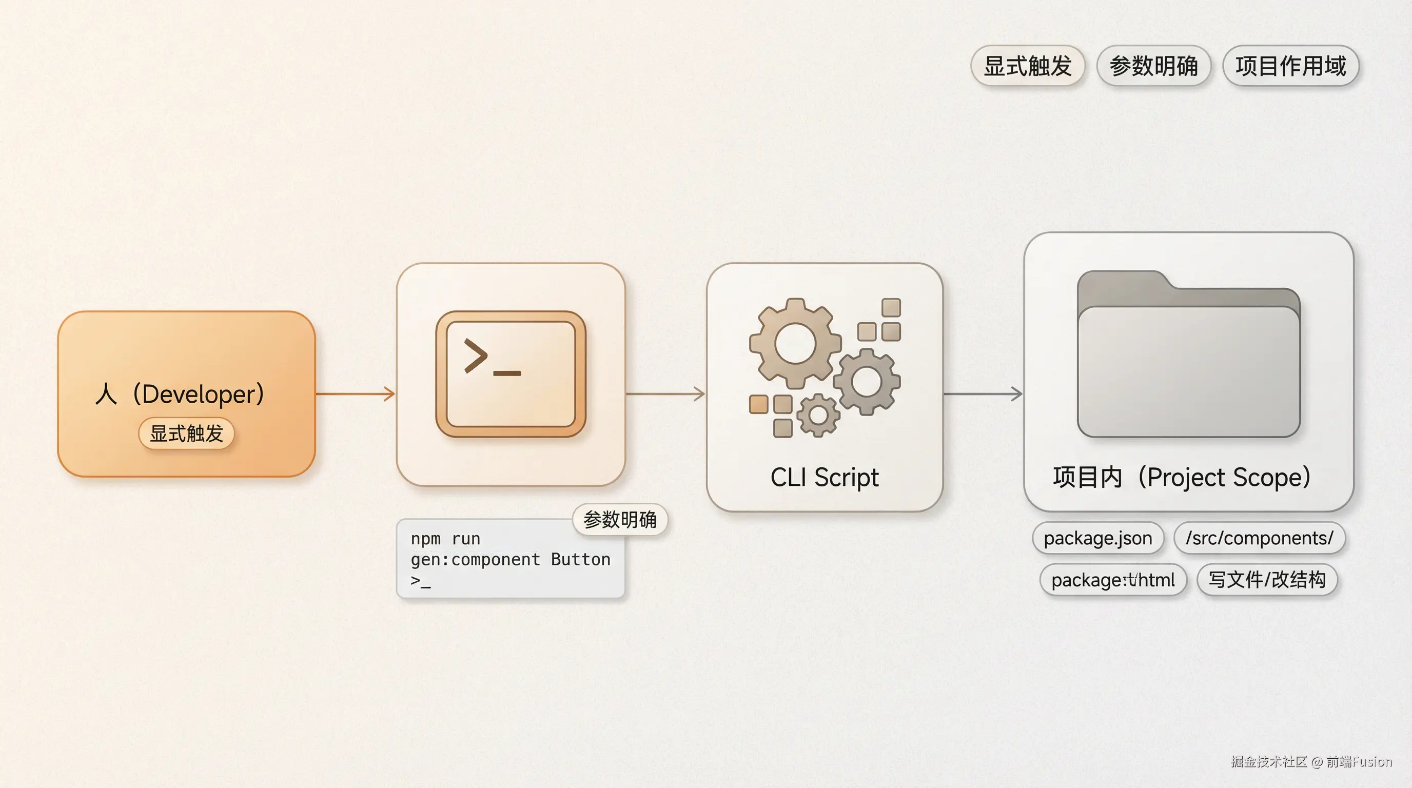 node-cli-key-differences.png