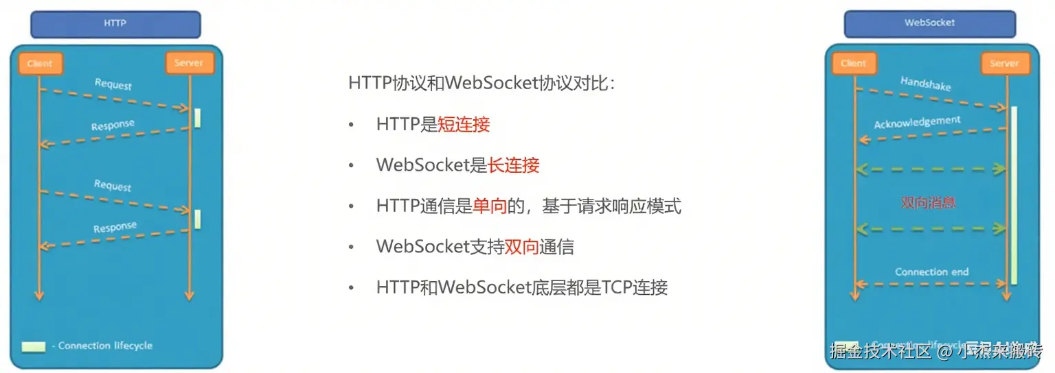 图片处理.png