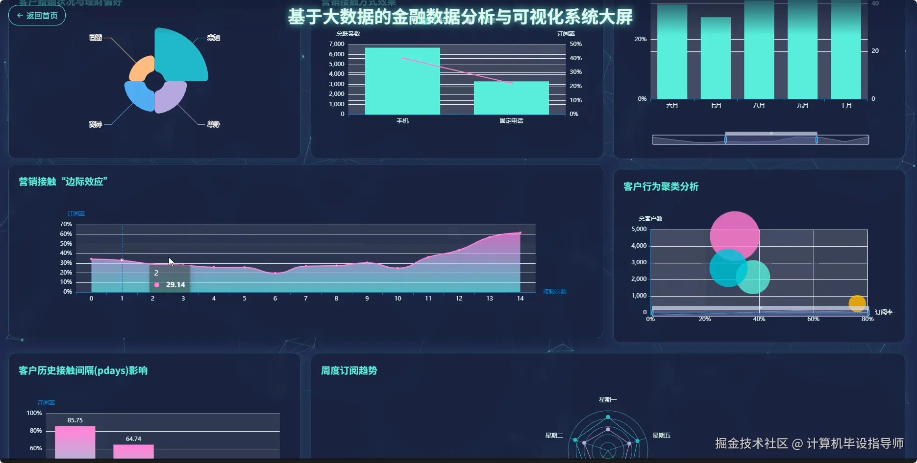 数据大屏中.png