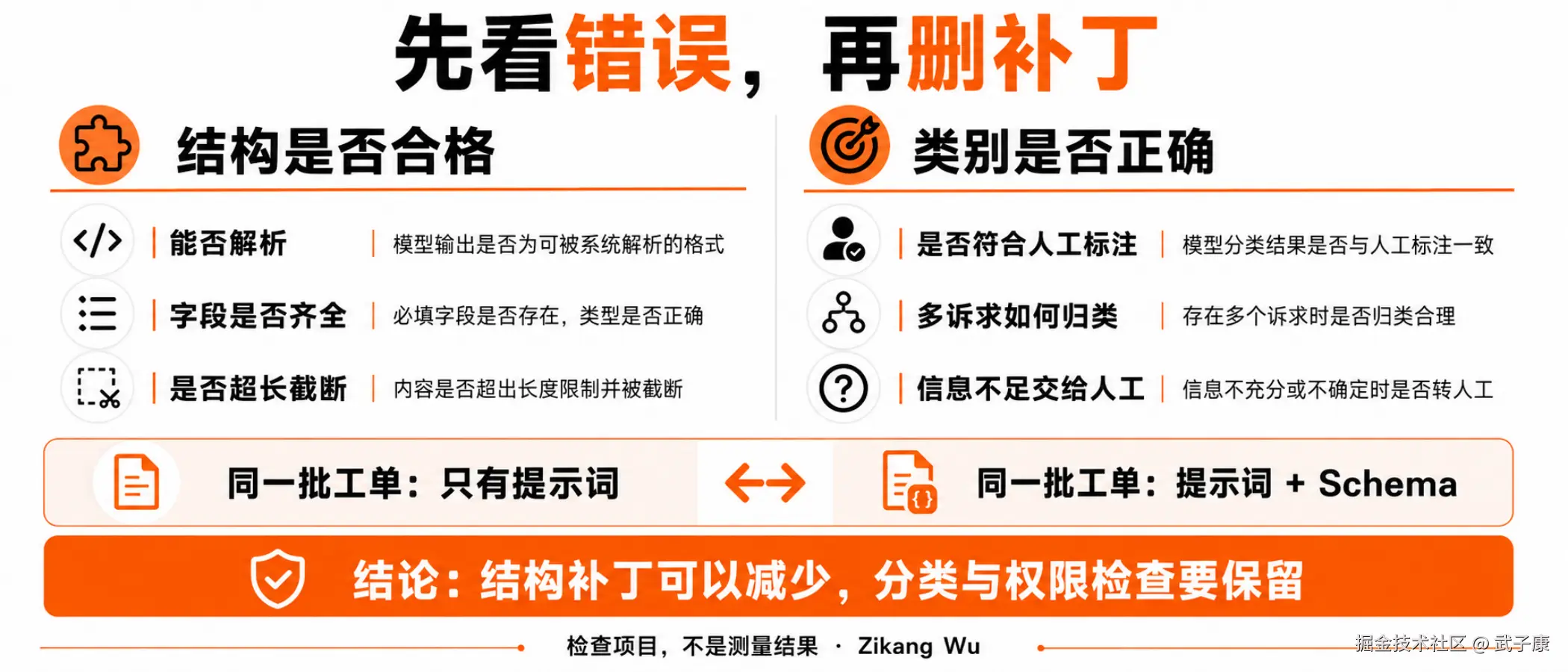 对比结构错误和类别错误