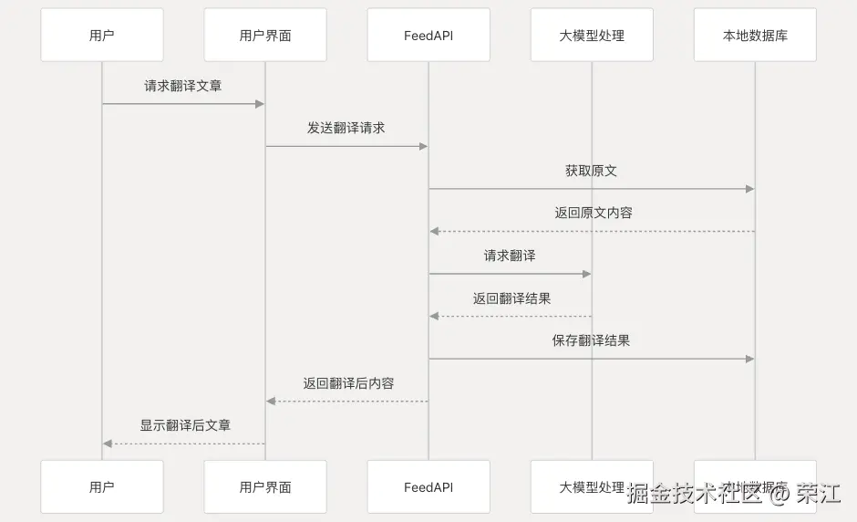 flows-translation-diags-zh.png