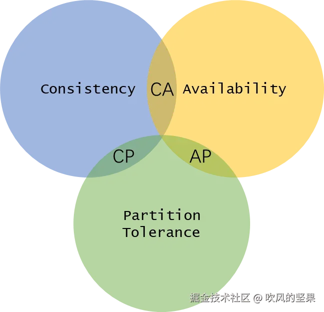 cap-theory.png