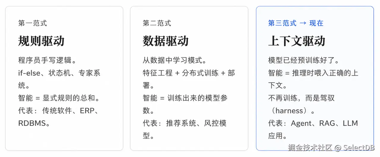 1-软件的三种形容.png