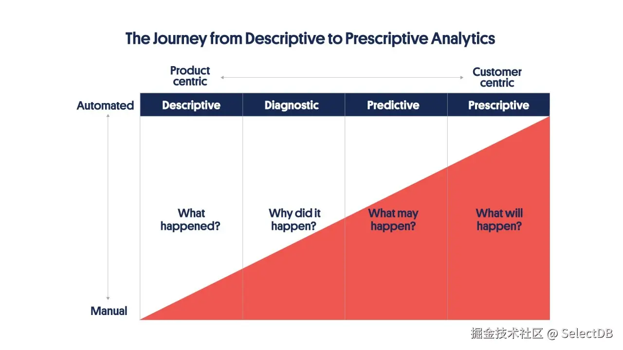 范式 1：面向内部的分析.png