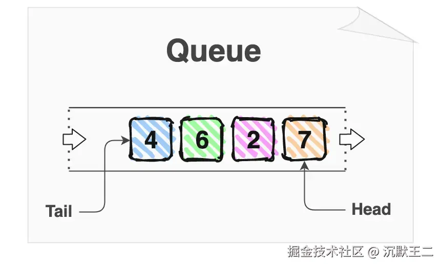 疯狂的技术宅：队列